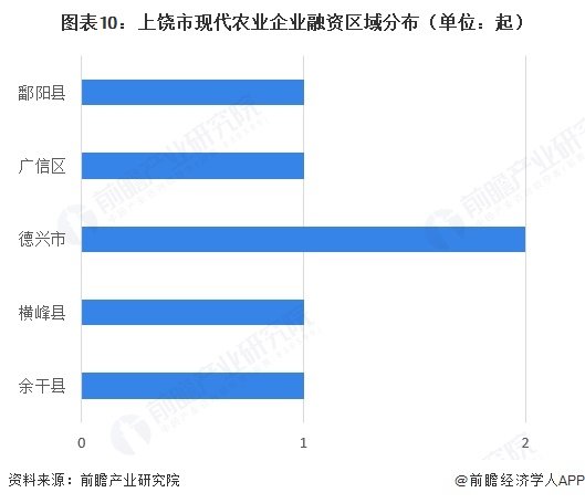 品牌培育与金融用地保障
