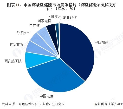 本文核心数据