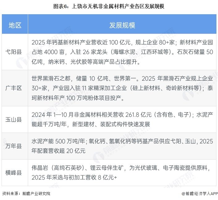 通过强链补链