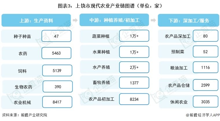 围绕粮食安全