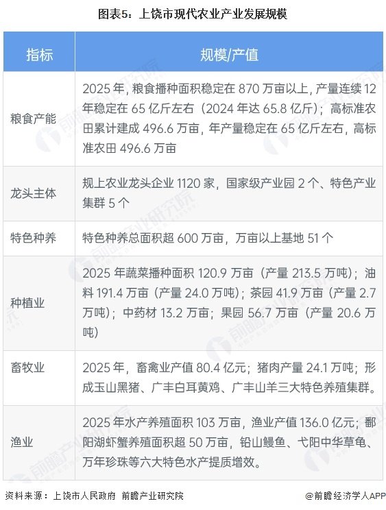 数字农业