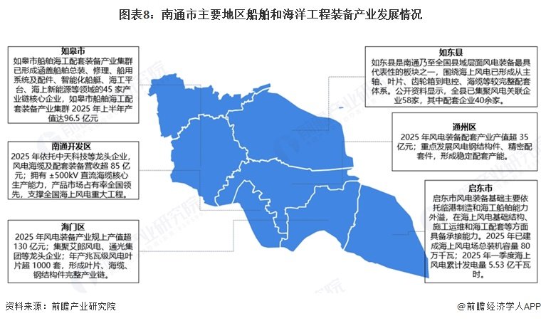 专项技改奖补