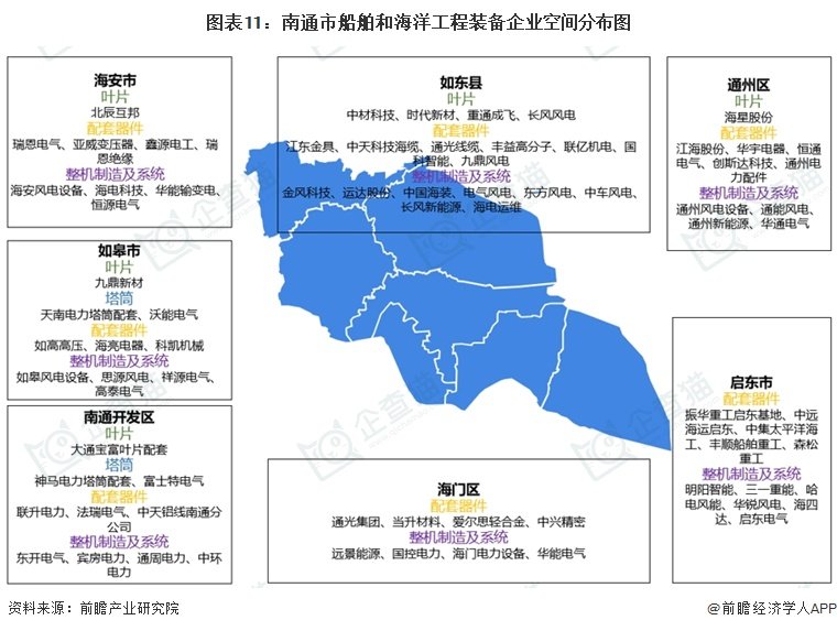 2030年冲刺3000亿元的发展目标