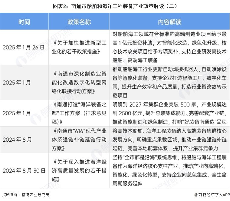 2018年以来持续出台全周期扶持政策