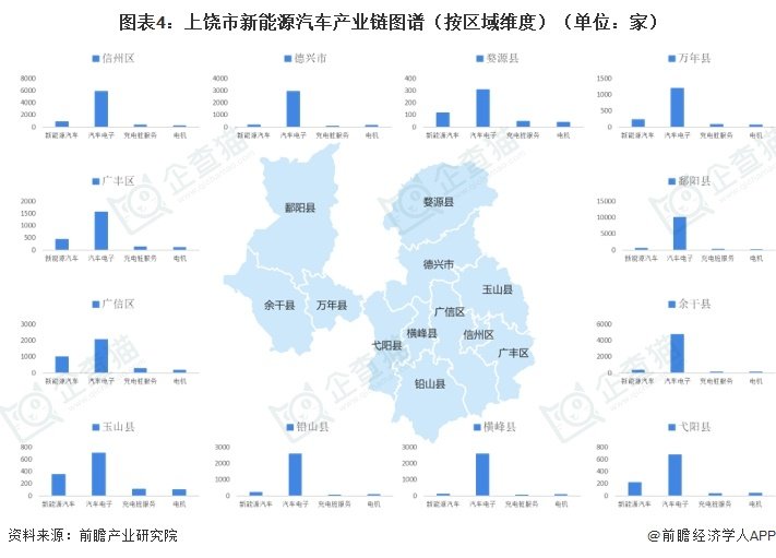 余干为主阵地