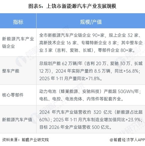 聚焦整车
