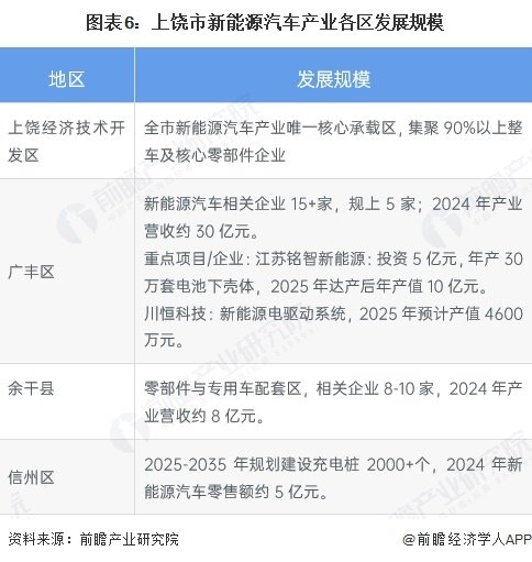 零部件招引强链