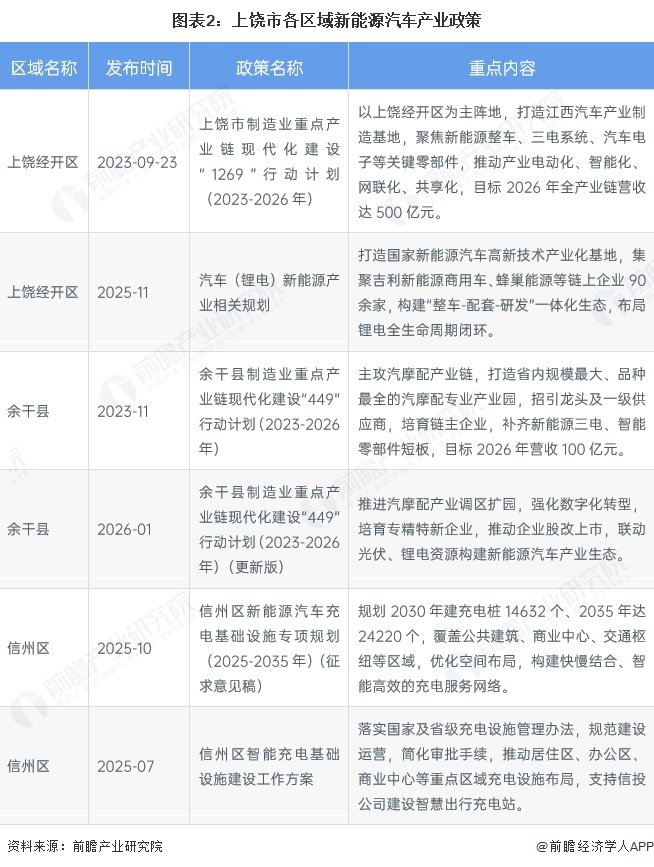 实施“1269”行动计划