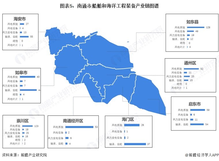 技术研发攻关