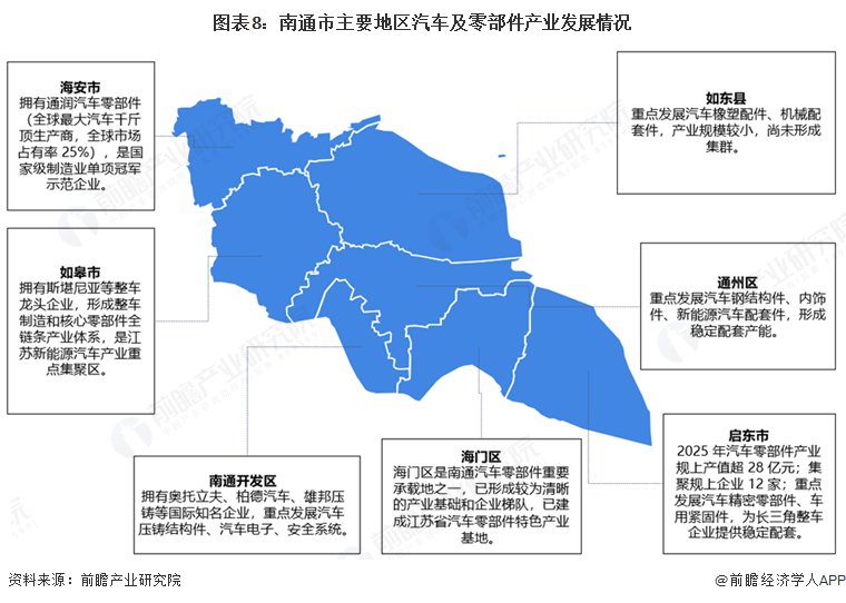 智能网联升级