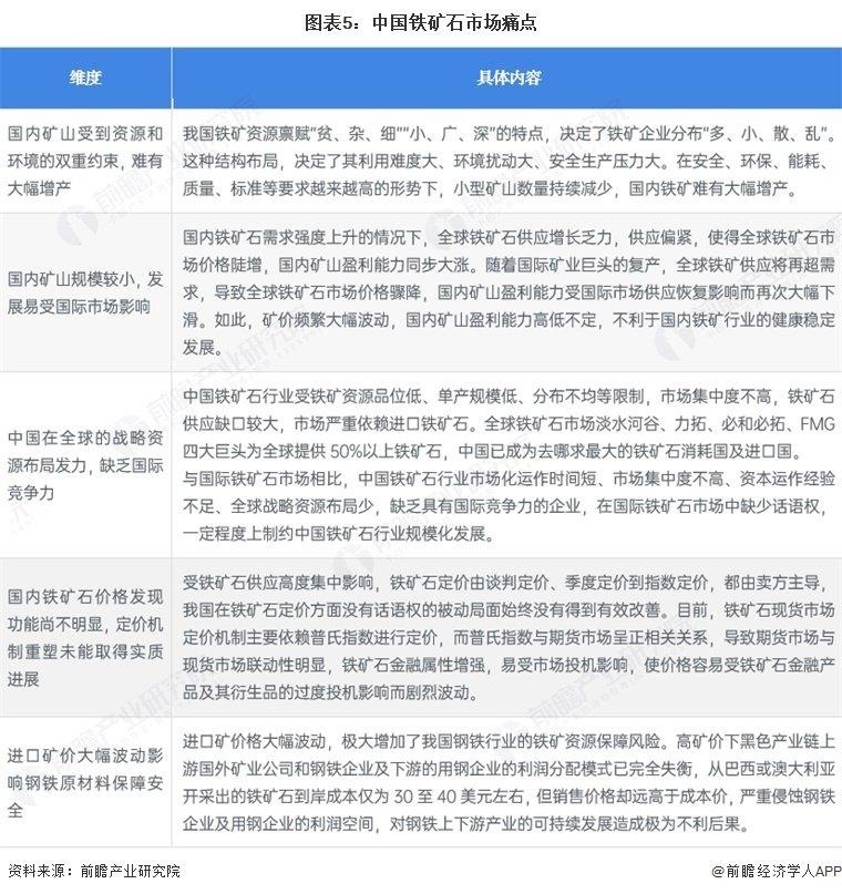 本文核心数据