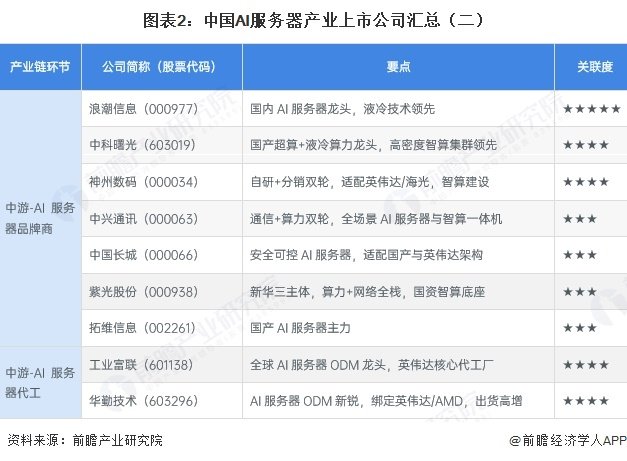 浪潮信息（000977）