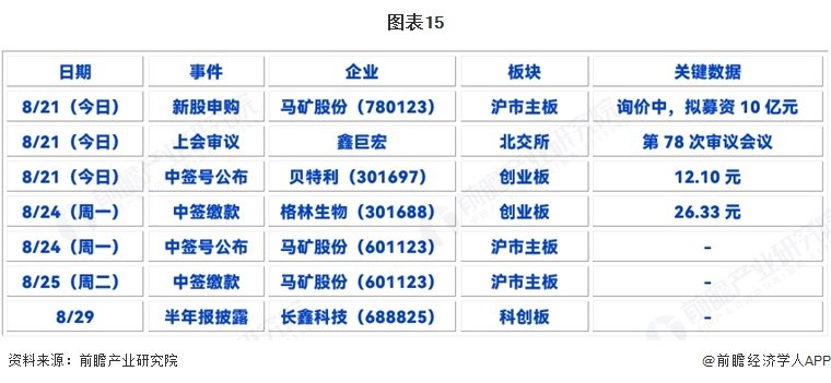 8月20日的核心看点集中在“申购-上