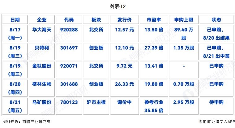 市场“买预期